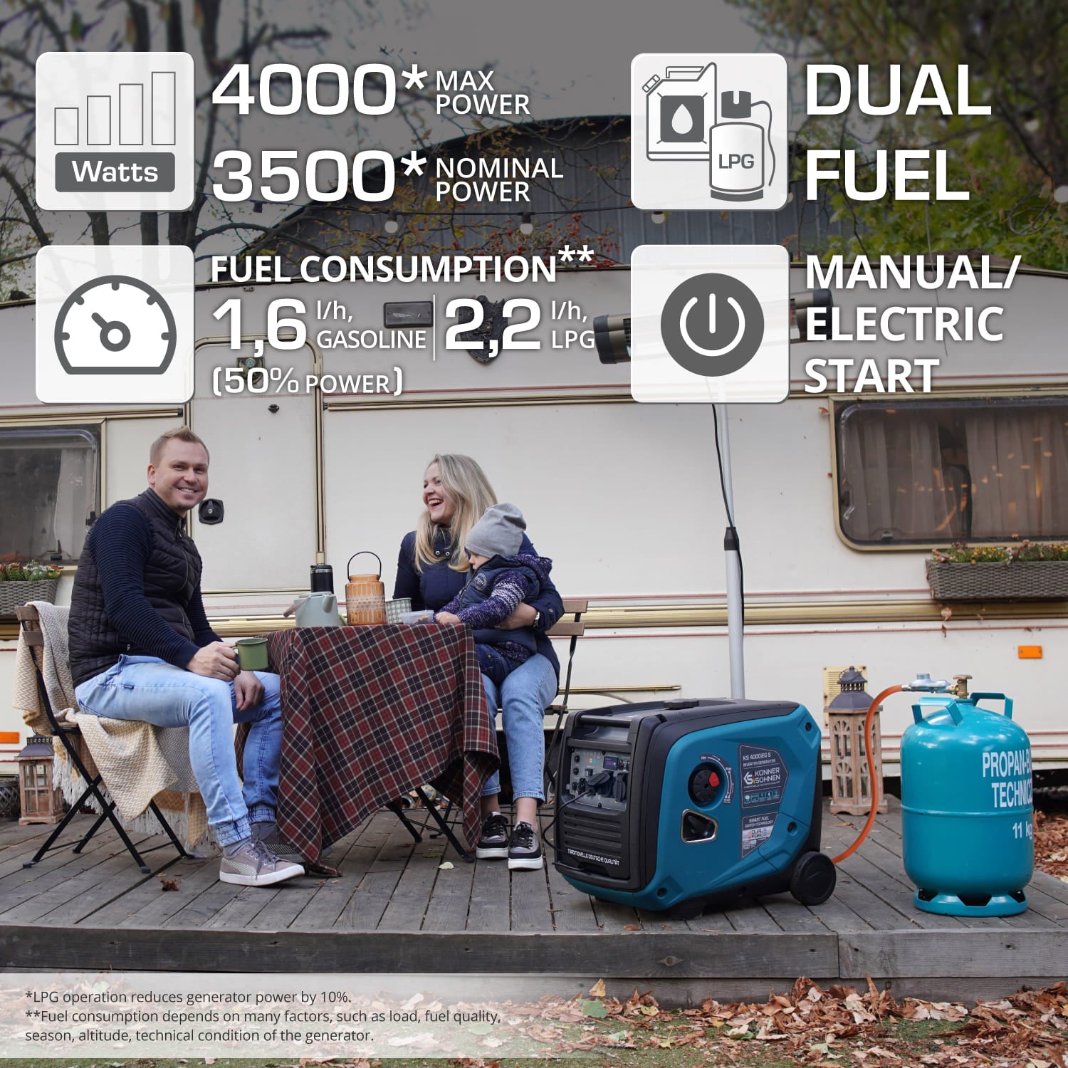 Μετατροπέας γεννήτριας LPG/βενζίνης KS 4000iEG S