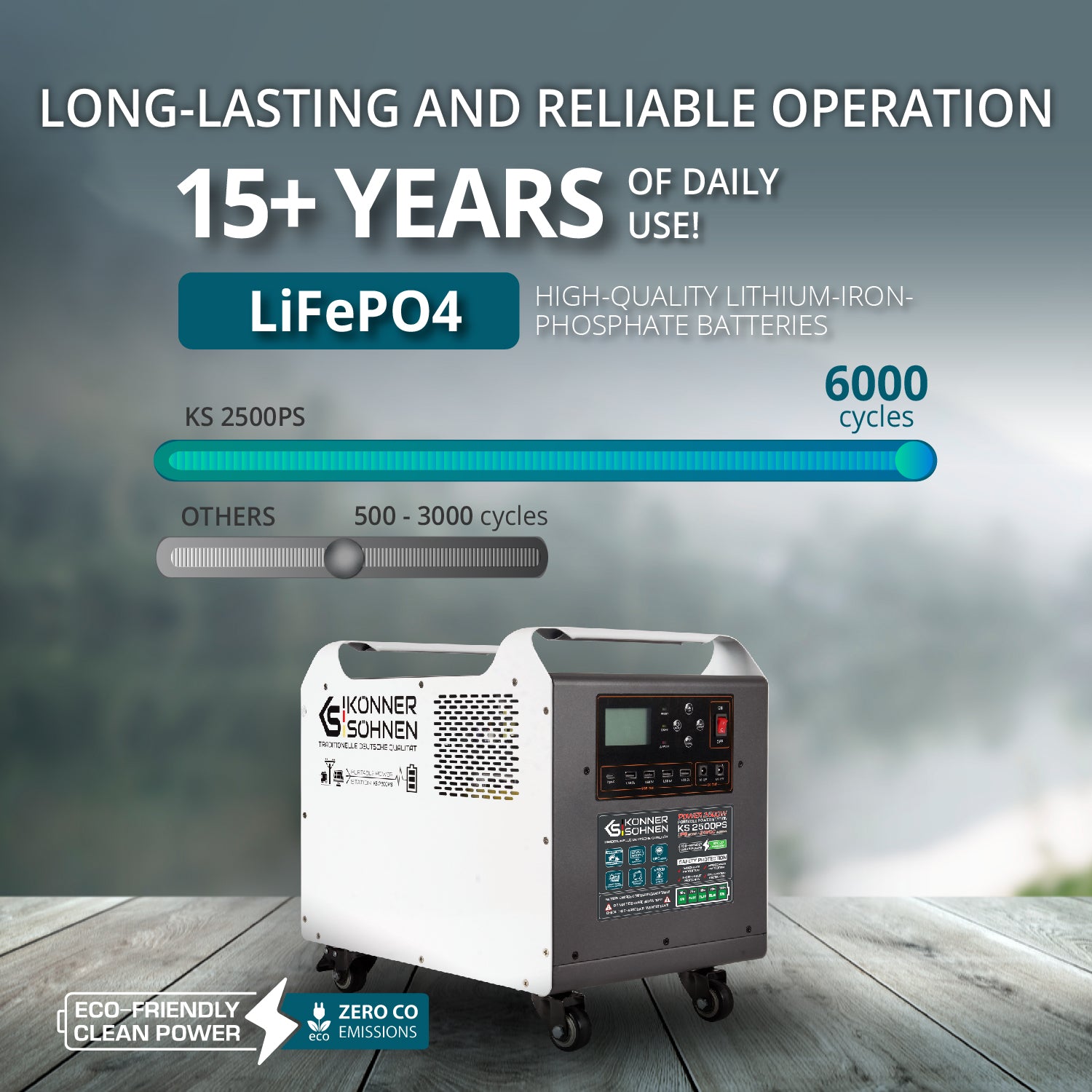 Krachtige krachtcentrale KS 2500PS