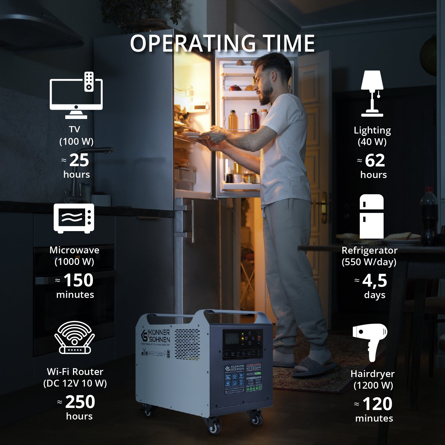 Krachtige krachtcentrale KS 2500PS