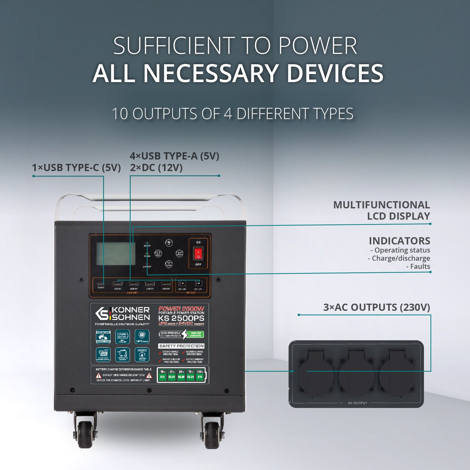 Krachtige krachtcentrale KS 2500PS