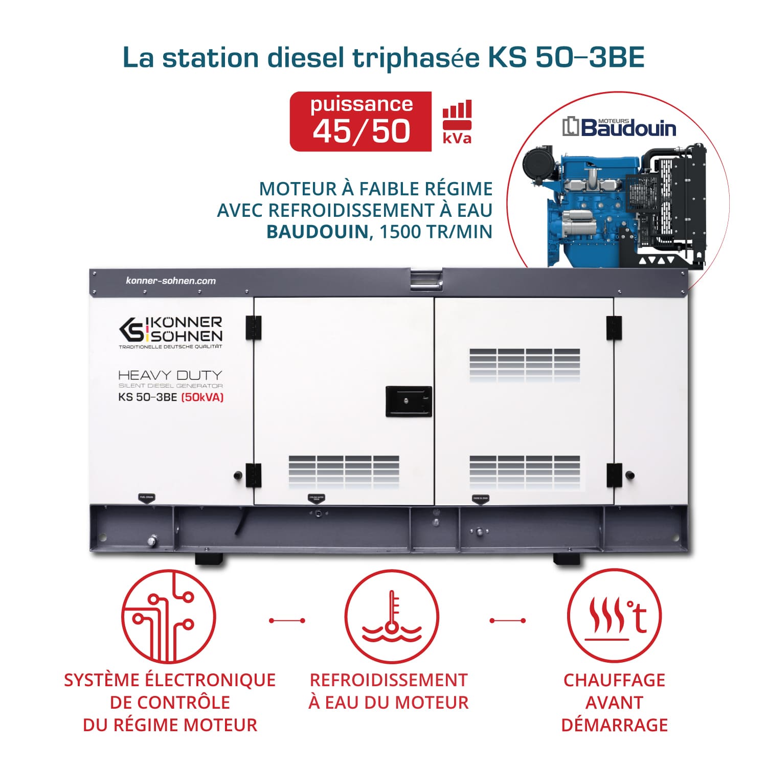 Groupe électrogène triphasé KS 50-3BE
