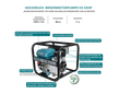 Bomba de água de alta pressão KS 50HP thumbnail