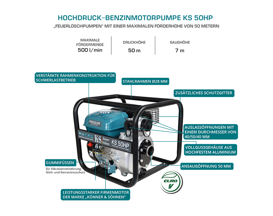 Bomba de água de alta pressão KS 50HP