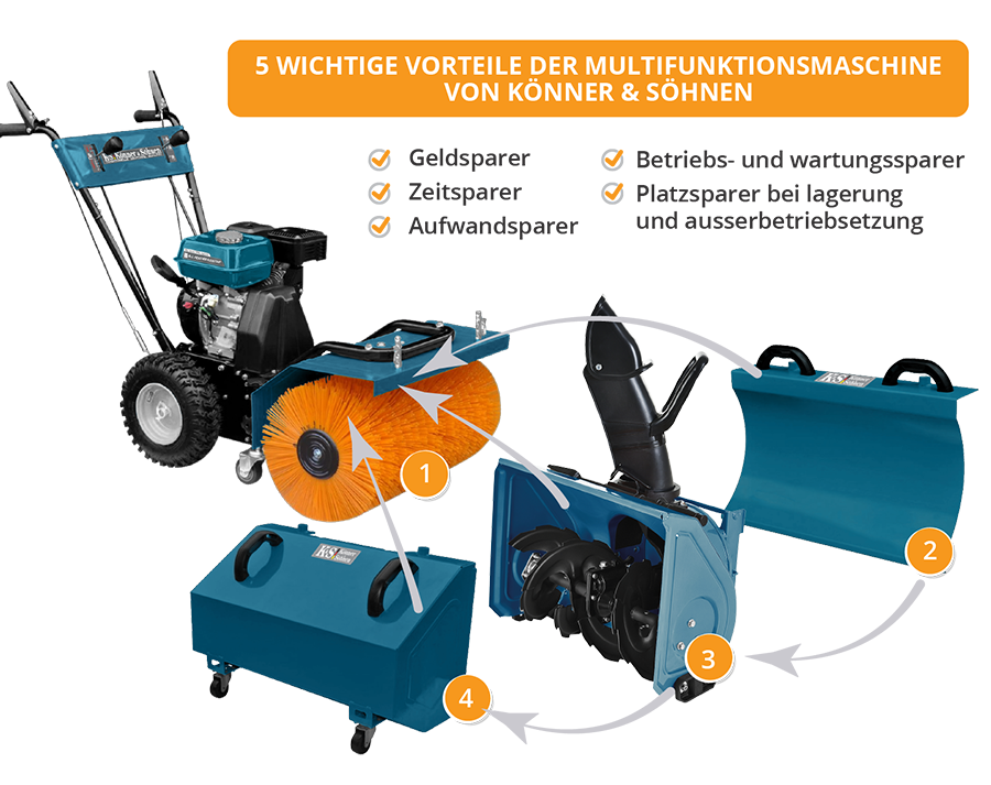 Multifunctionele machine KS 7HP-MFM 60