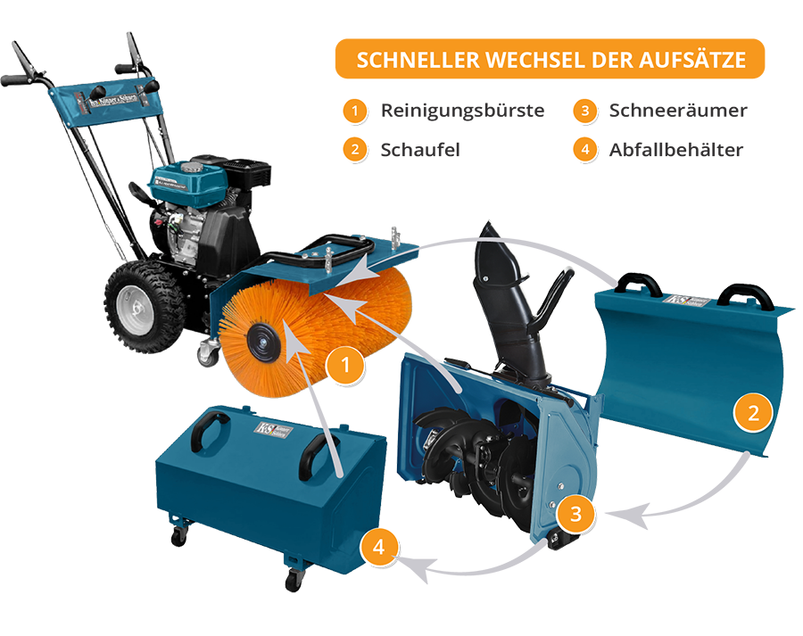 Multifunctionele machine KS 7HP-MFM 60 SET 4 in 1