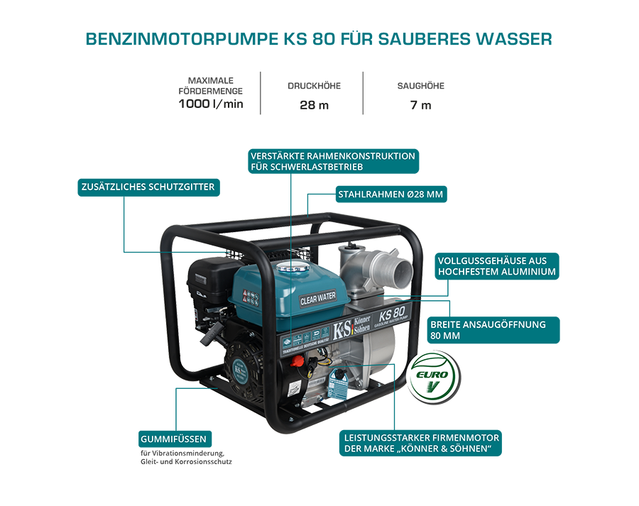 Motorpumpe für sauberes Wasser KS 80