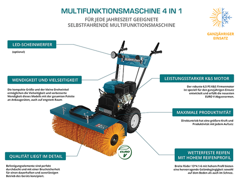 Πολυλειτουργικό μηχάνημα KS 7HP-MFM 60 ΣΕΤ 4 σε 1
