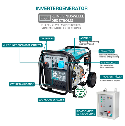 New! Inverter generators from TM “Könner & Söhnen”