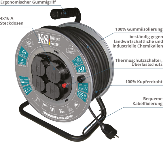 Dimax Int. GmbH presents cable drum from Könner & Söhnen