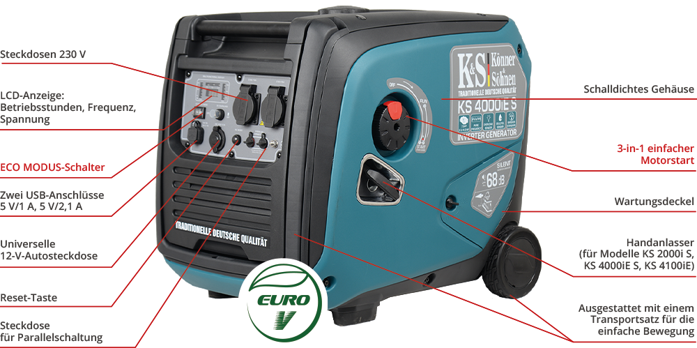 New series of inverter generators of the brand “Könner & Söhnen” 2020