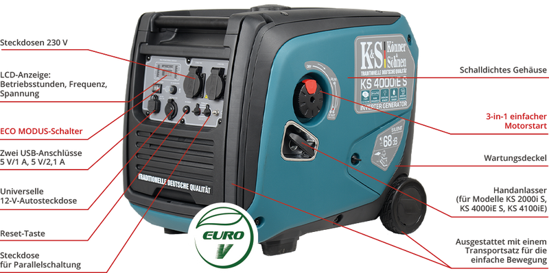 Neue Serie von Inverter-Generatoren der Marke „Könner & Söhnen“ 2020