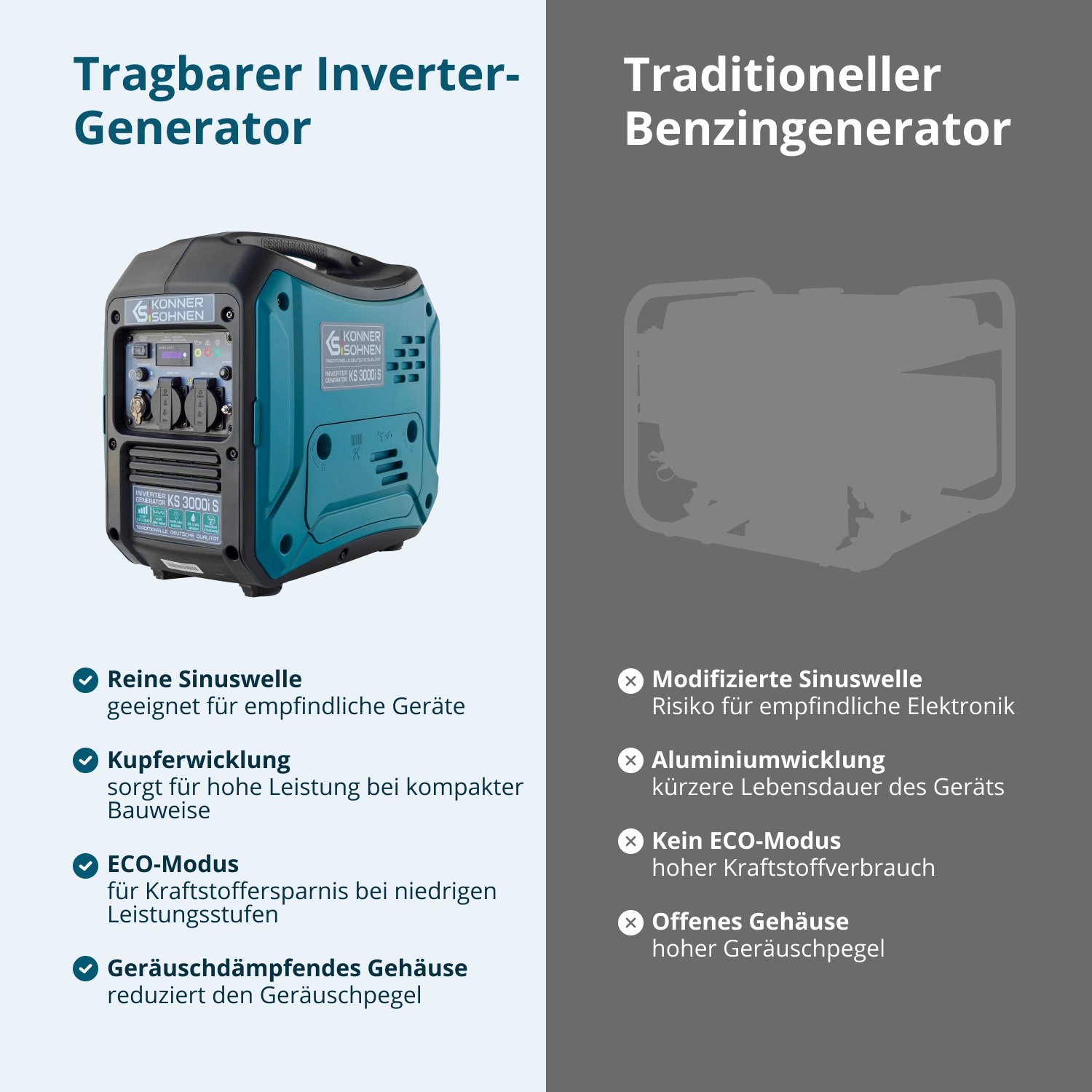 Invertergenerator KS 3000i S