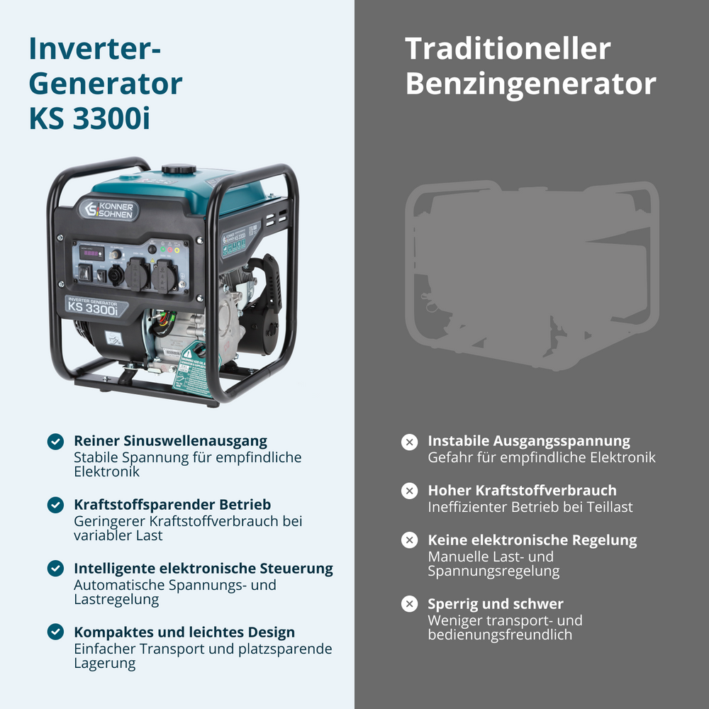 Invertorski generator KS 3300i