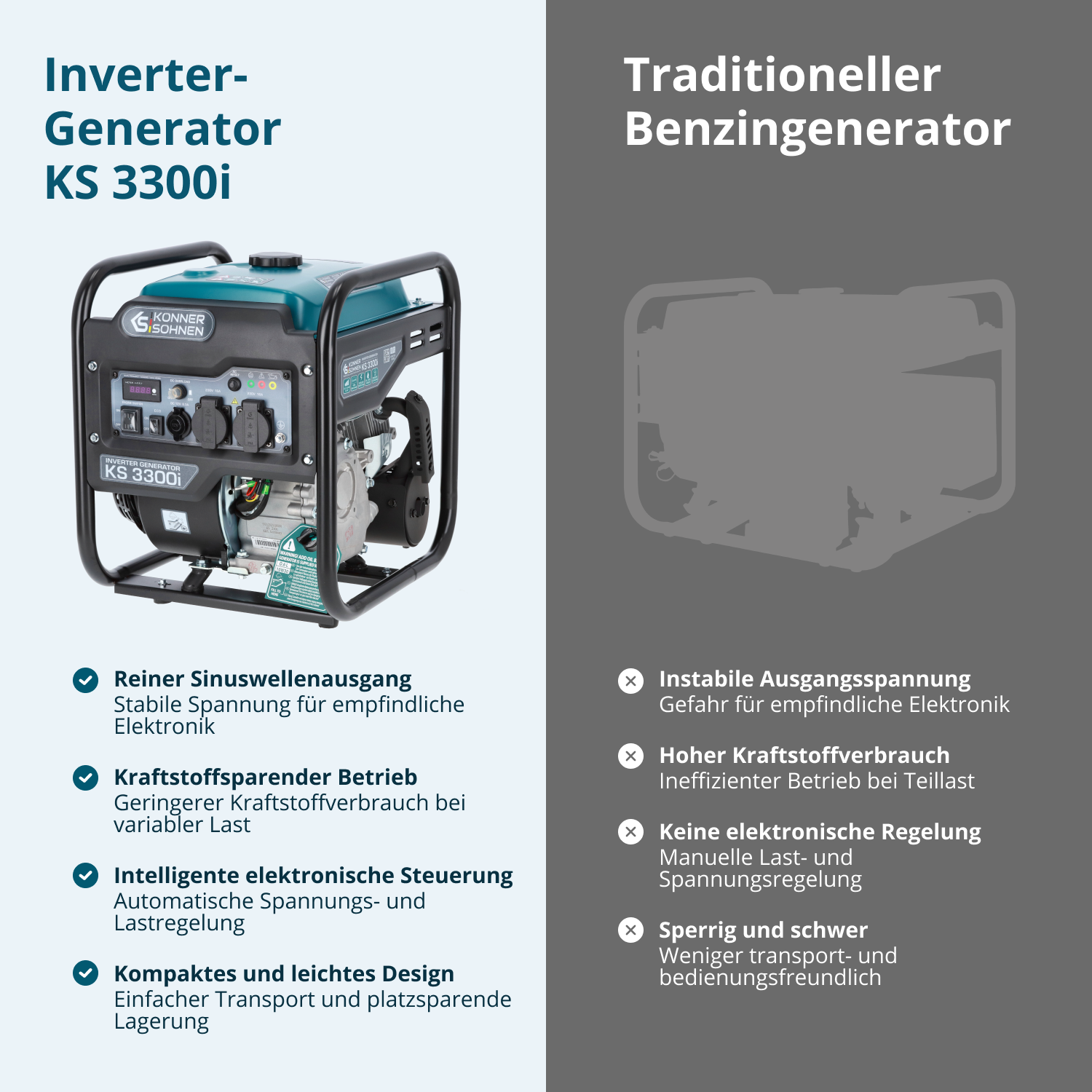 Inverter Generator KS 3300i