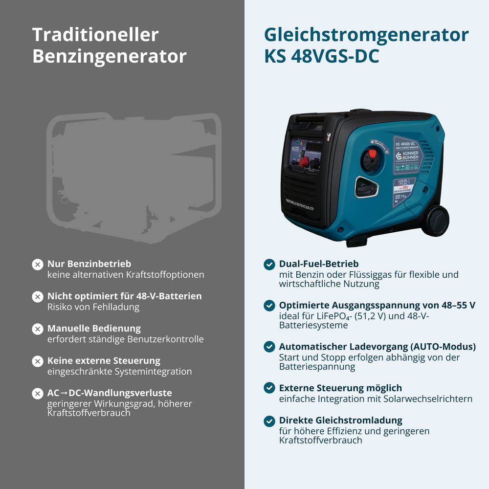 KS 48VGS-DC Generator jednosmerne struje, verzija 50–55V