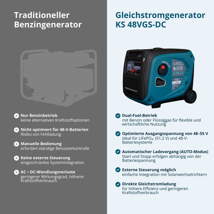 KS 48VGS-DC Generator jednosmerne struje, verzija 50–55V