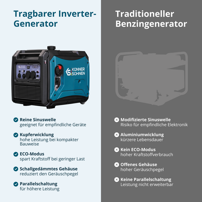 LPG/bensin invertergenerator KS 4000iEG S