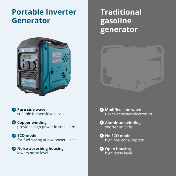 Invertergenerator KS 3000i S