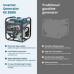 Inverter Generator KS 3300i thumbnail