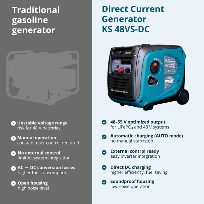 Γεννήτρια Άμεσου Ρεύματος KS 48VS-DC, έκδοση 50–55V