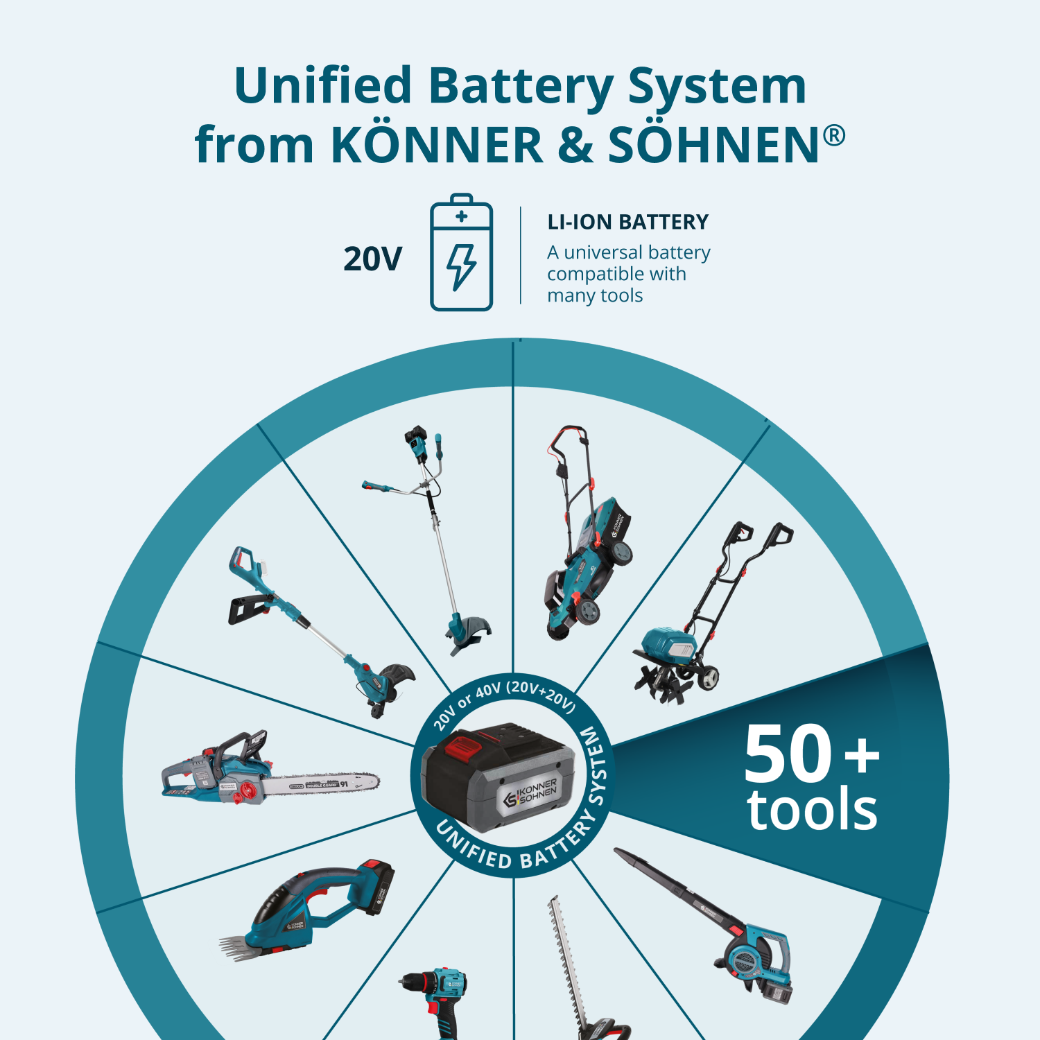 Bežične električne makaze za orezivanje KS CPS20V-40