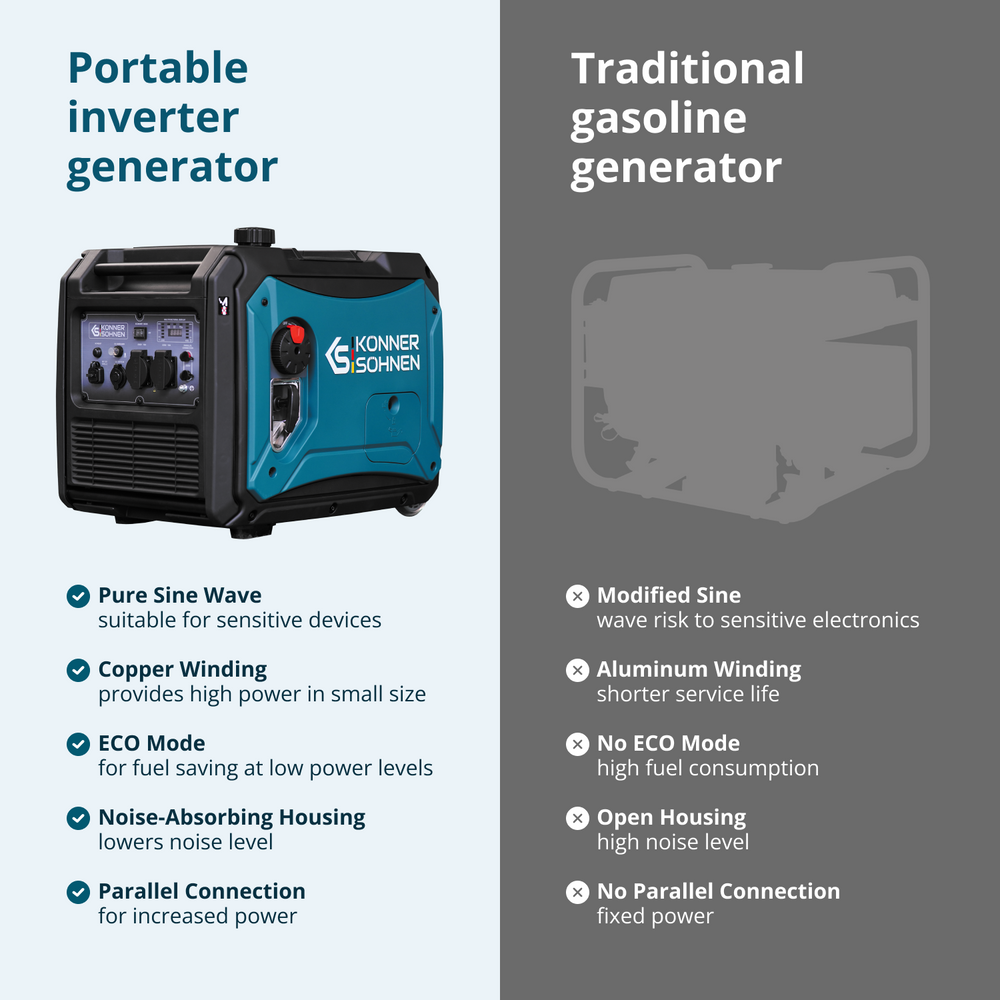 Invertorový generátor na LPG/benzín KS 4000iEG S