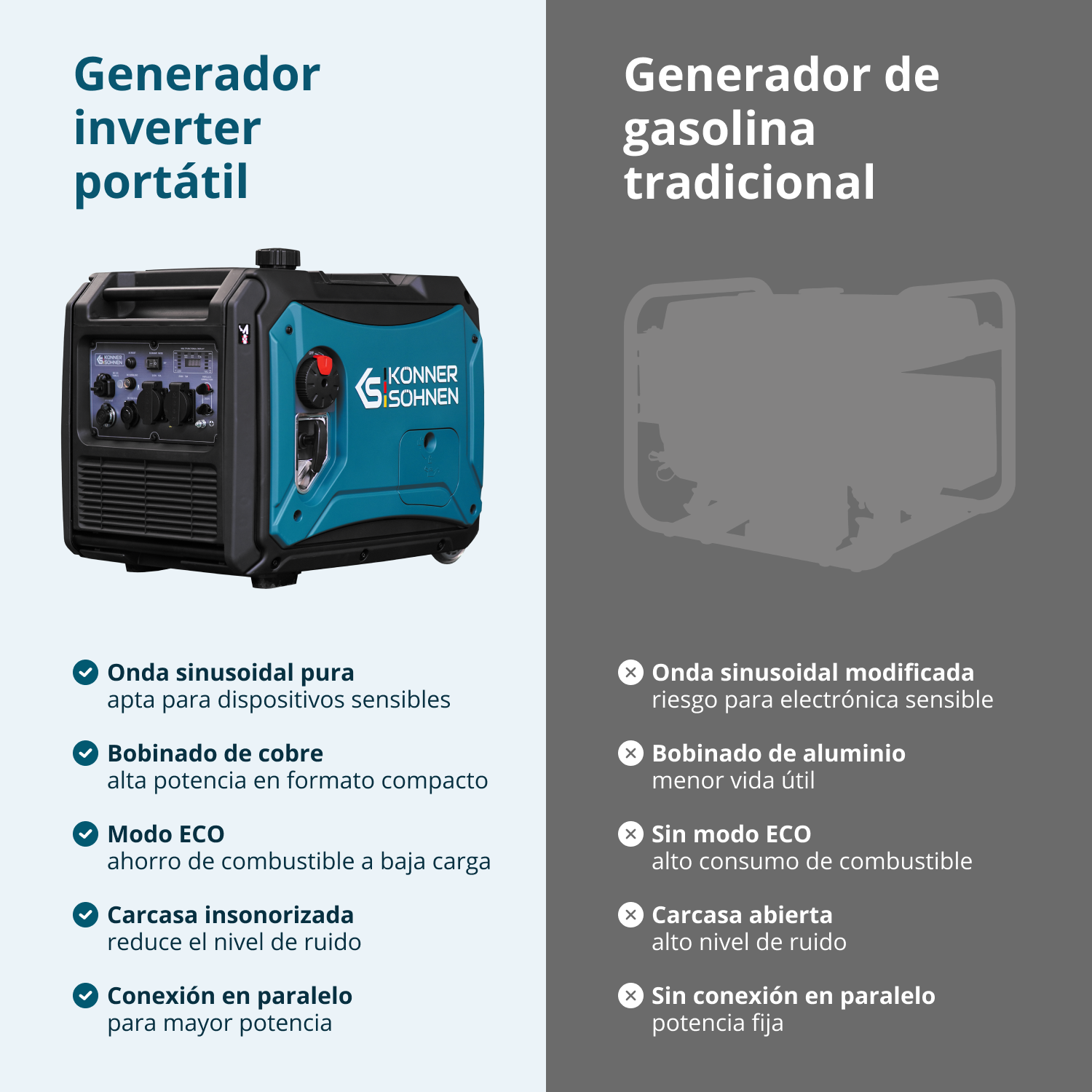 Generador inverter Könner & Söhnen KS 4000iE S