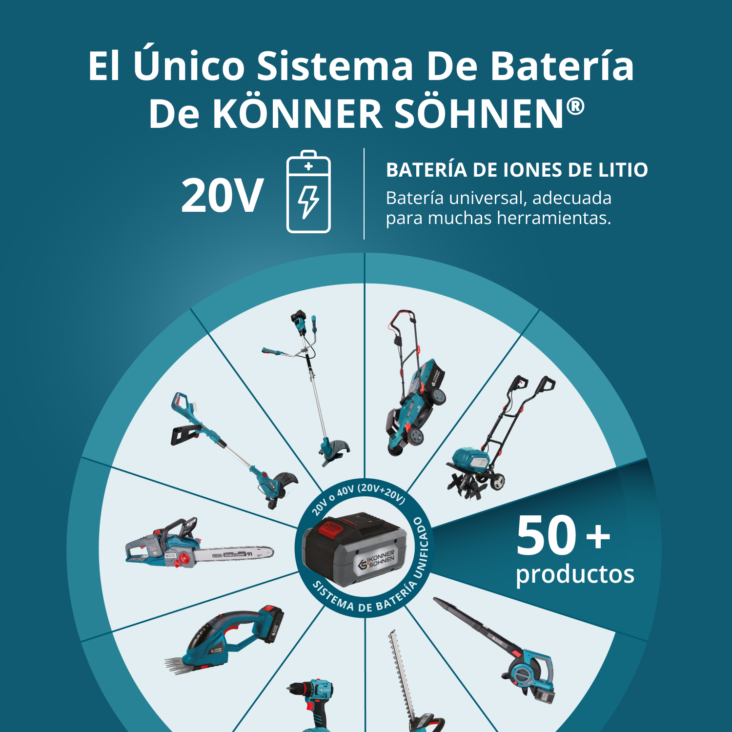 Kit promocional para el cuidado del césped KS 43LM-BCT40V-SET