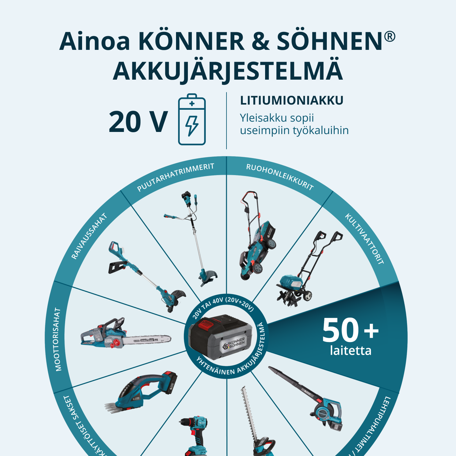 Johdottomat sähköiset oksasakset KS CPS20V-40