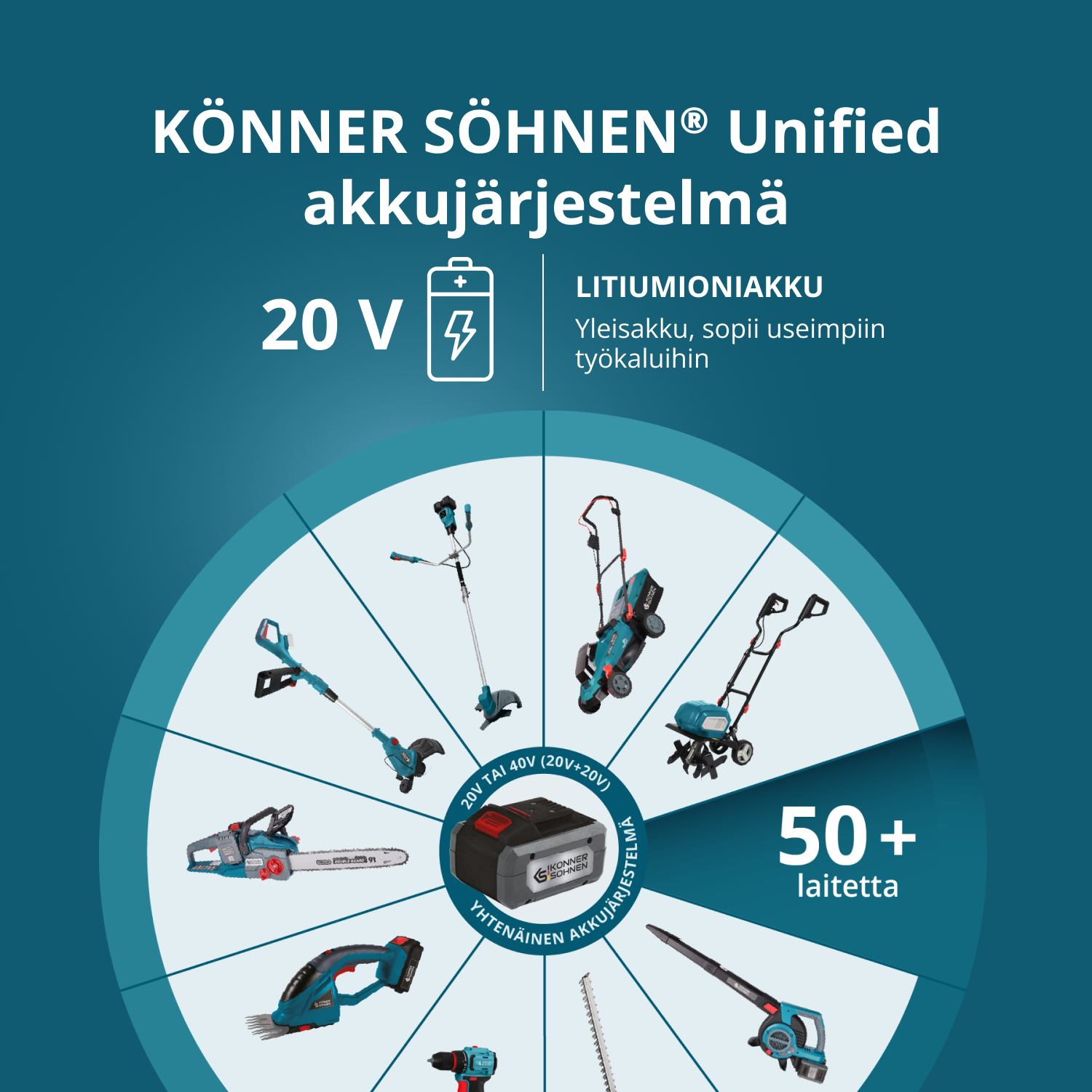 Mainostuote: Nurmikonhoitosetti KS 43LM-BCT40V-SET