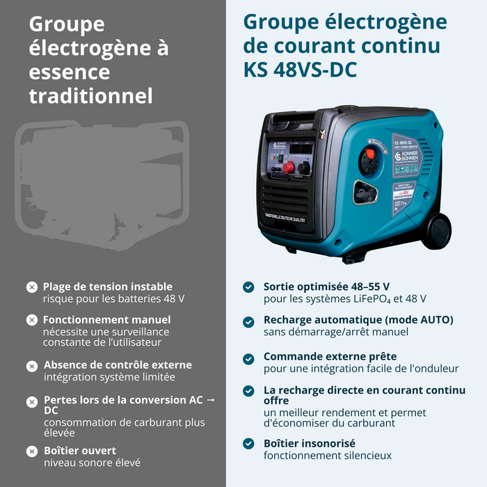 Groupe électrogène de courant continu KS 48VS-DC, version 50–55V