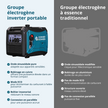 Groupe électrogène à essence-gaz de type inverter KS 4000iEG S thumbnail