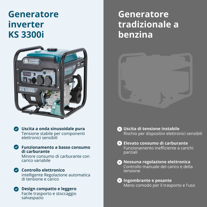 Generatore di inverter KS 3300i