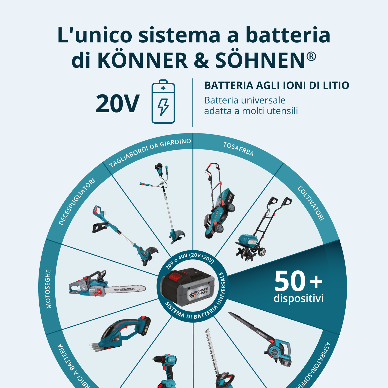 Cesoie a batteria KS CPS20V-40