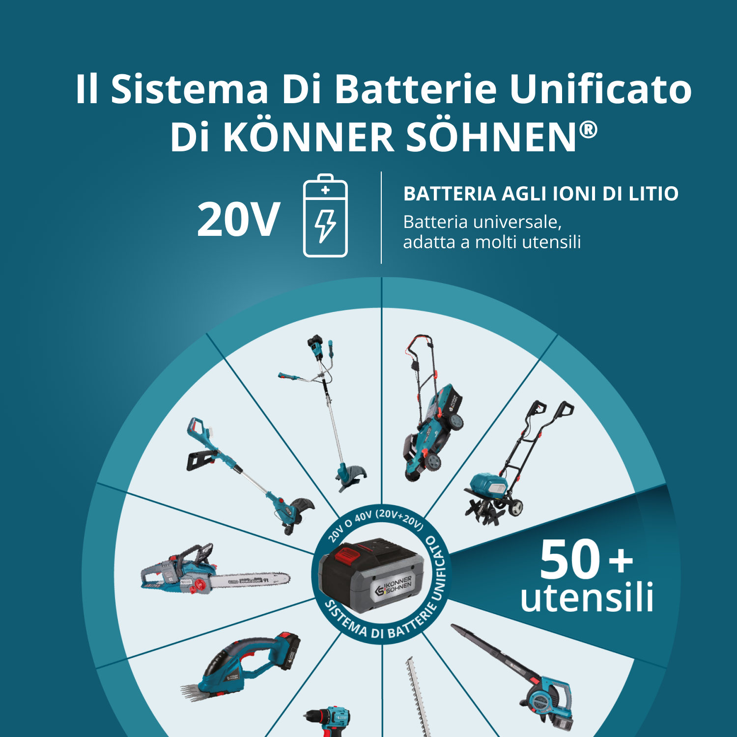 Set Promozionale Cura del Prato KS 43LM-BCT40V-SET