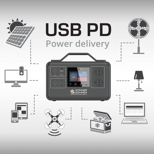 Technologia usb pd (power delivery)