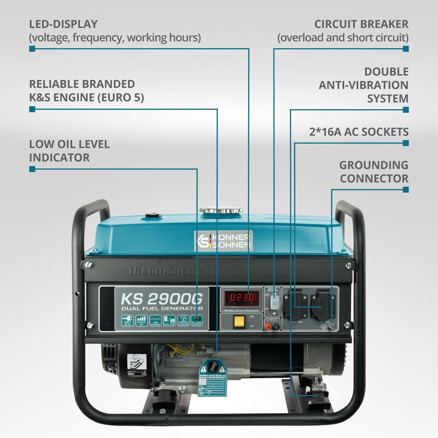 LPG/Gasoline Generator 