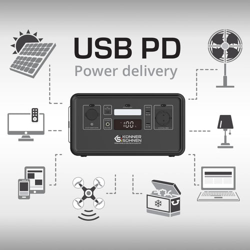 Usb pd (power delivery) technologie