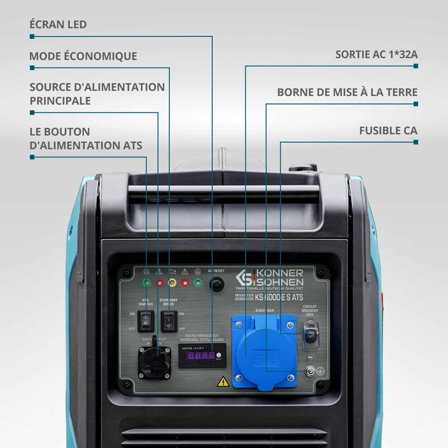 Générateur-onduleur dans la boîte anti-bruit KS 6000iE S ATS Version 2