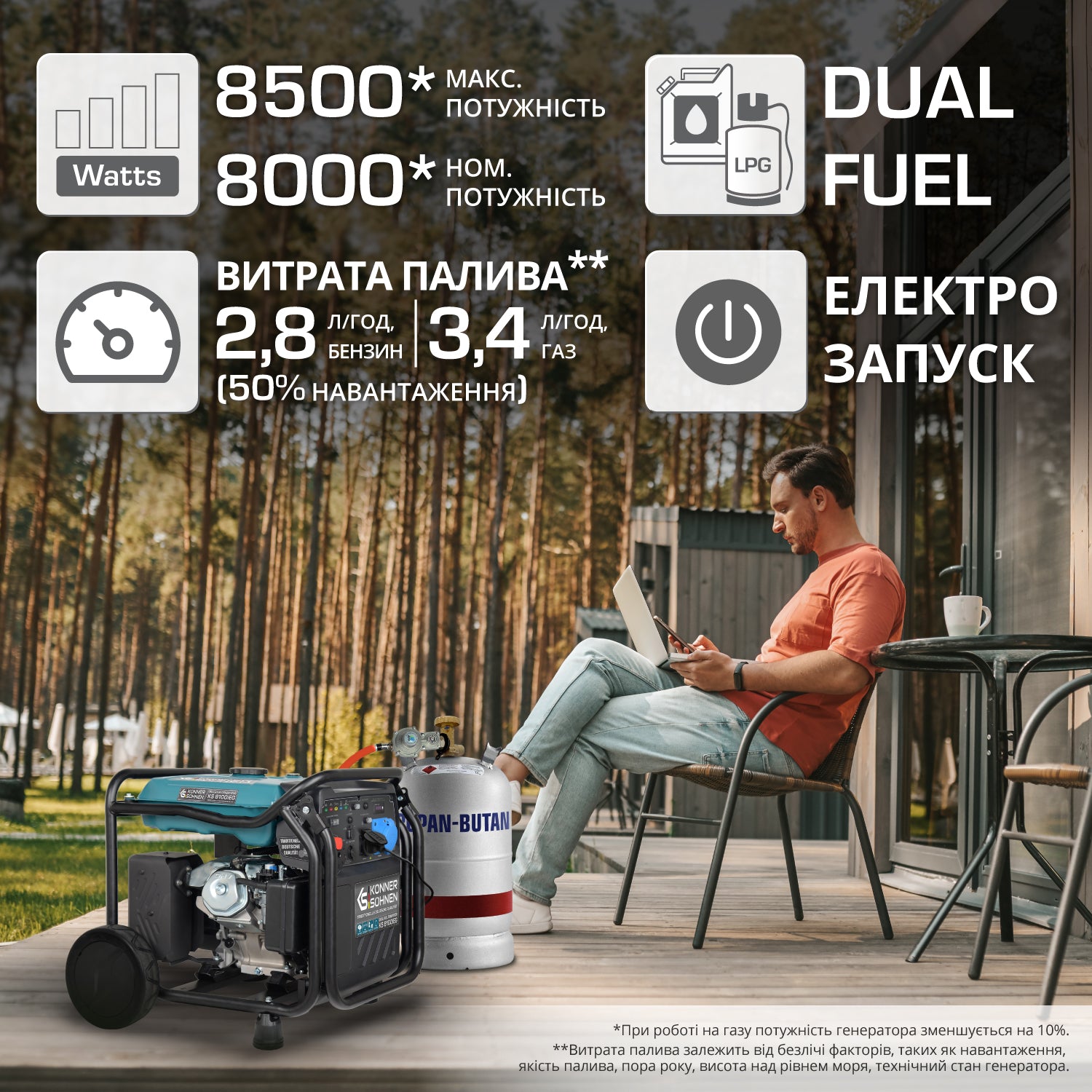 Інверторний генератор на LPG/бензині KS 8100iEG