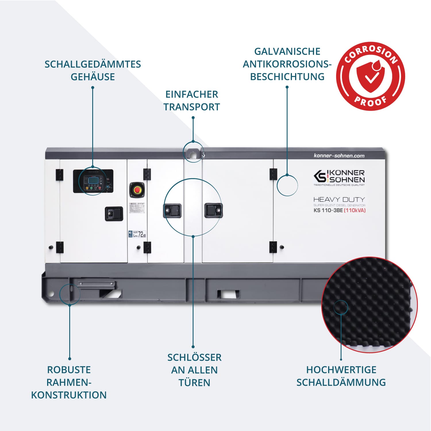 3-Phasen-Generator KS 110-3BE