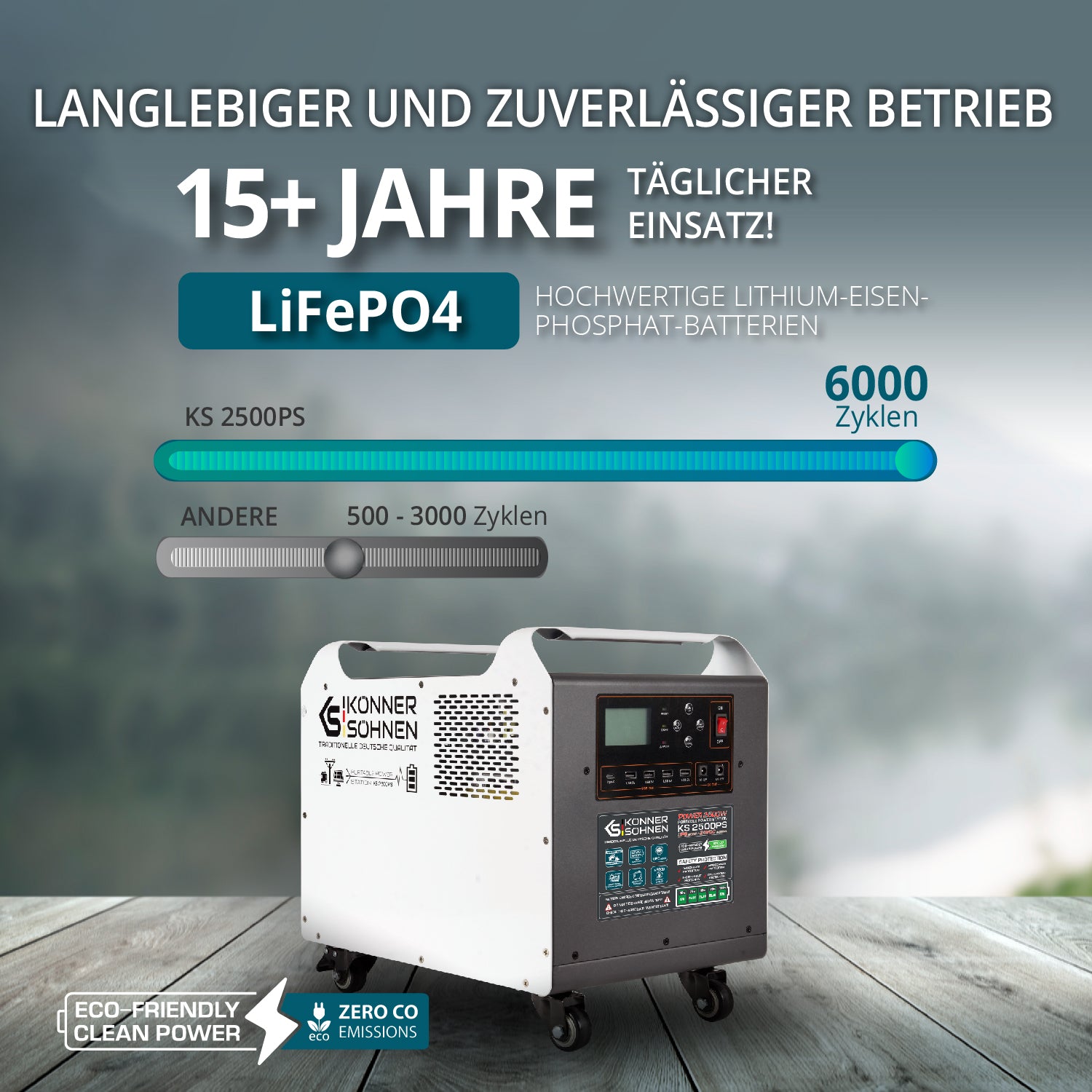 Tragbare Powerstation KS 2500PS