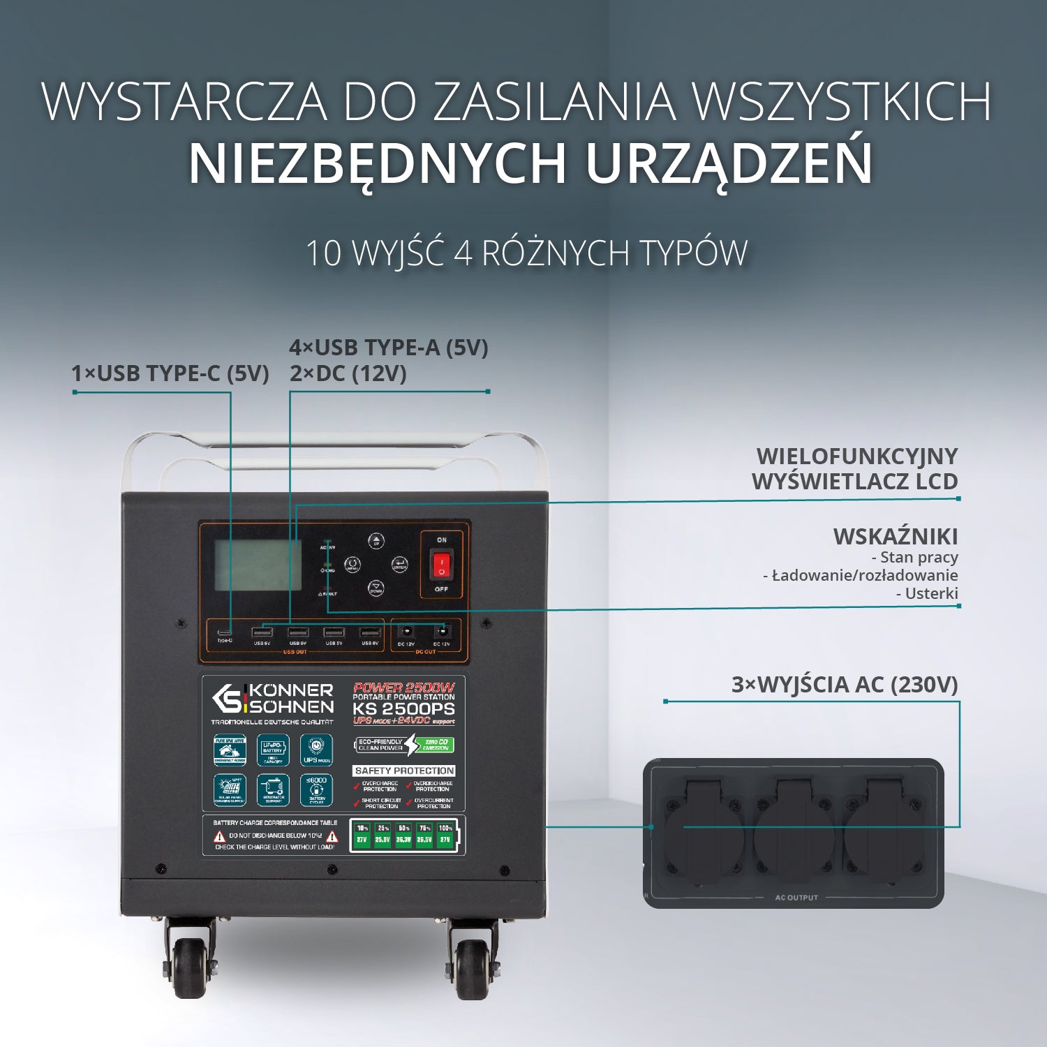 Potężna elektrownia KS 2500PS