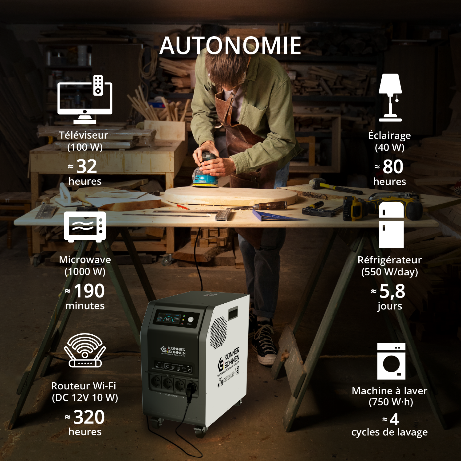 Station d’énergie portable KS 3000PS