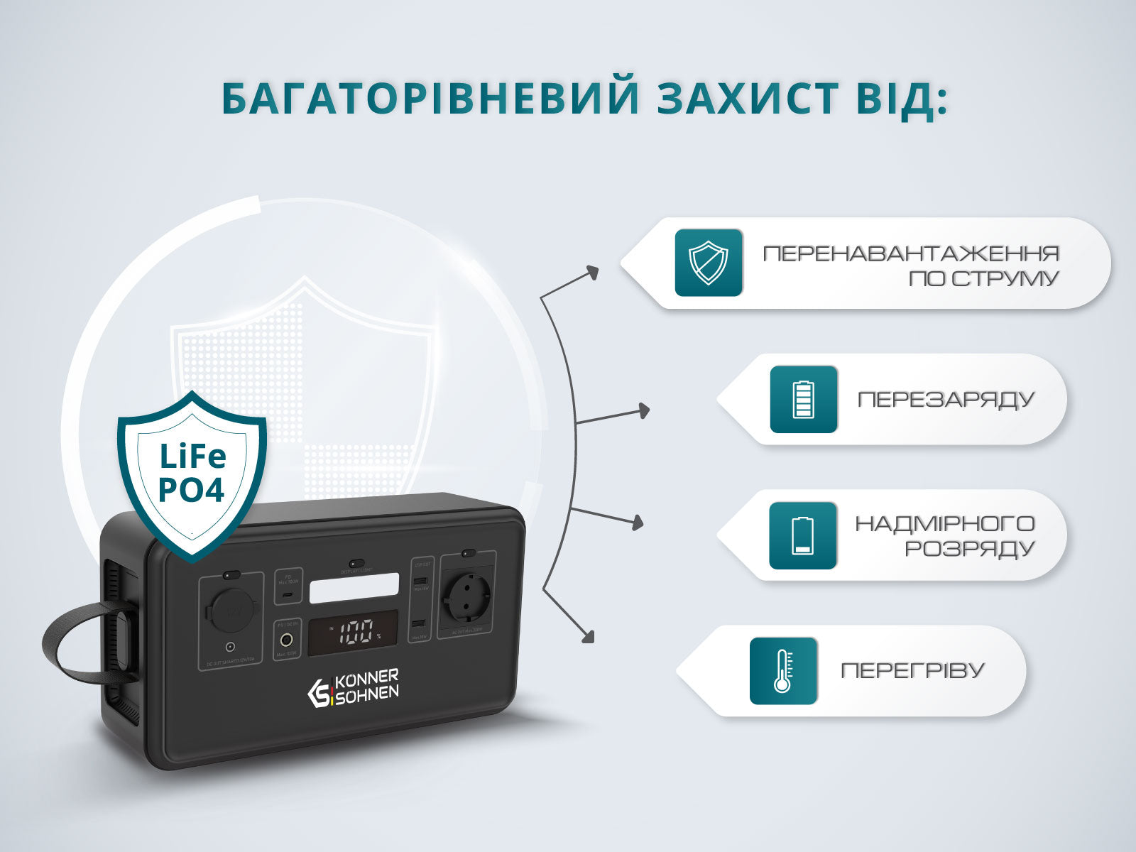 Портативна електростанція LifePO4 KS 300PS