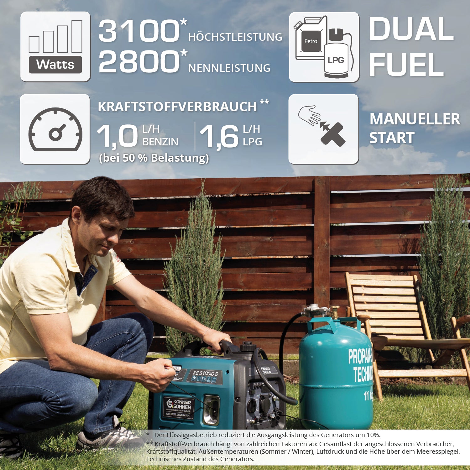 LPG/Benzin-Inverter-Generator KS 3100iG S