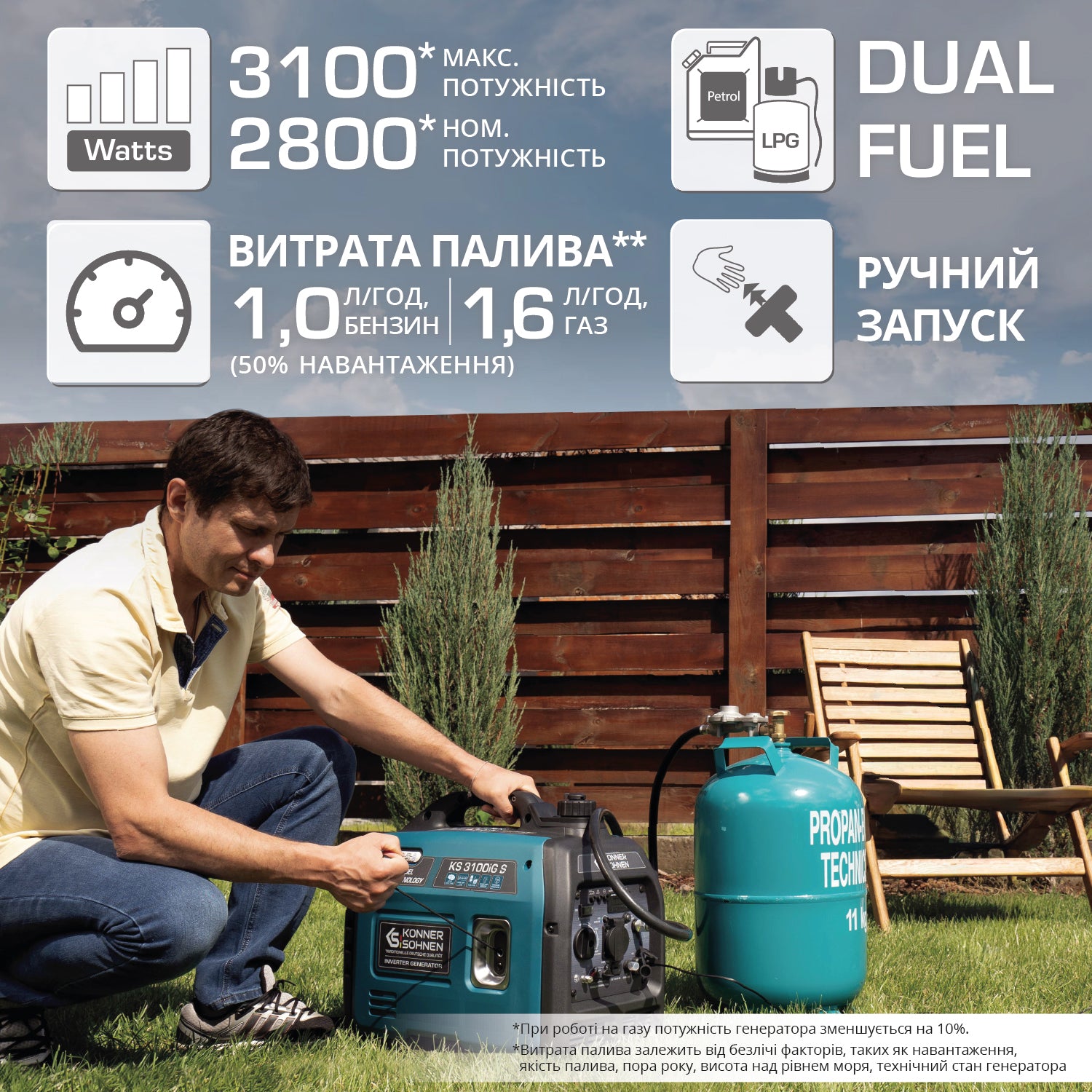 Інверторний генератор на LPG/бензині KS 3100iG S