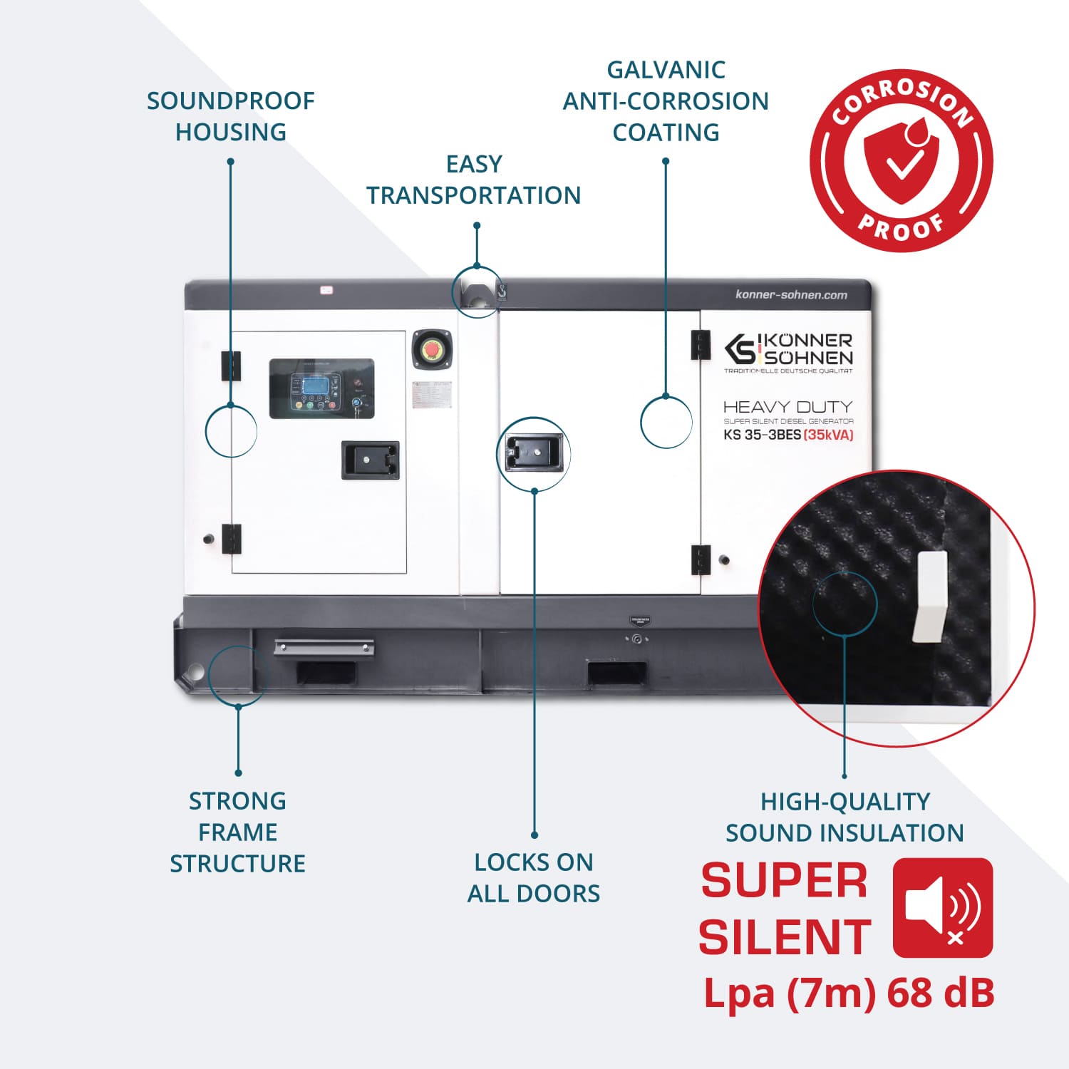 трифазен генератор KS 35-3BES