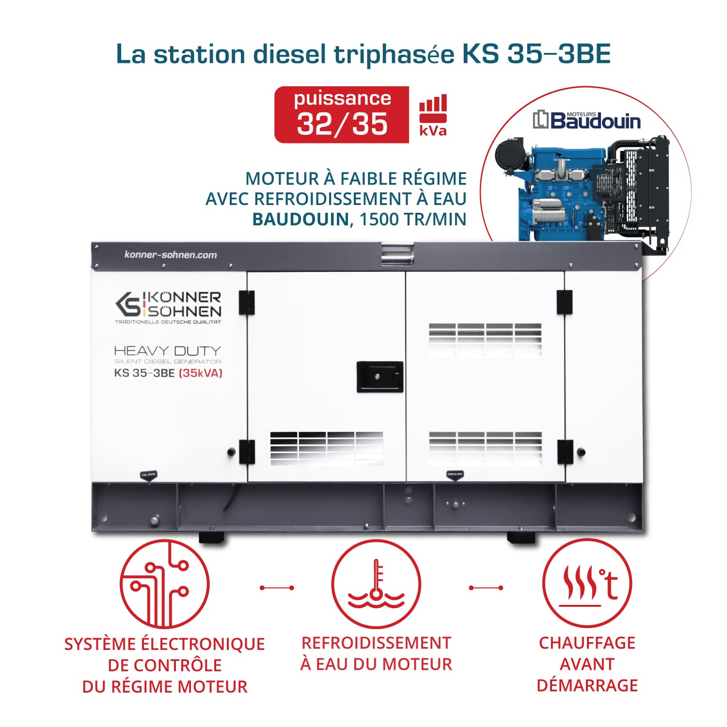 Groupe électrogène triphasé KS 35-3BE