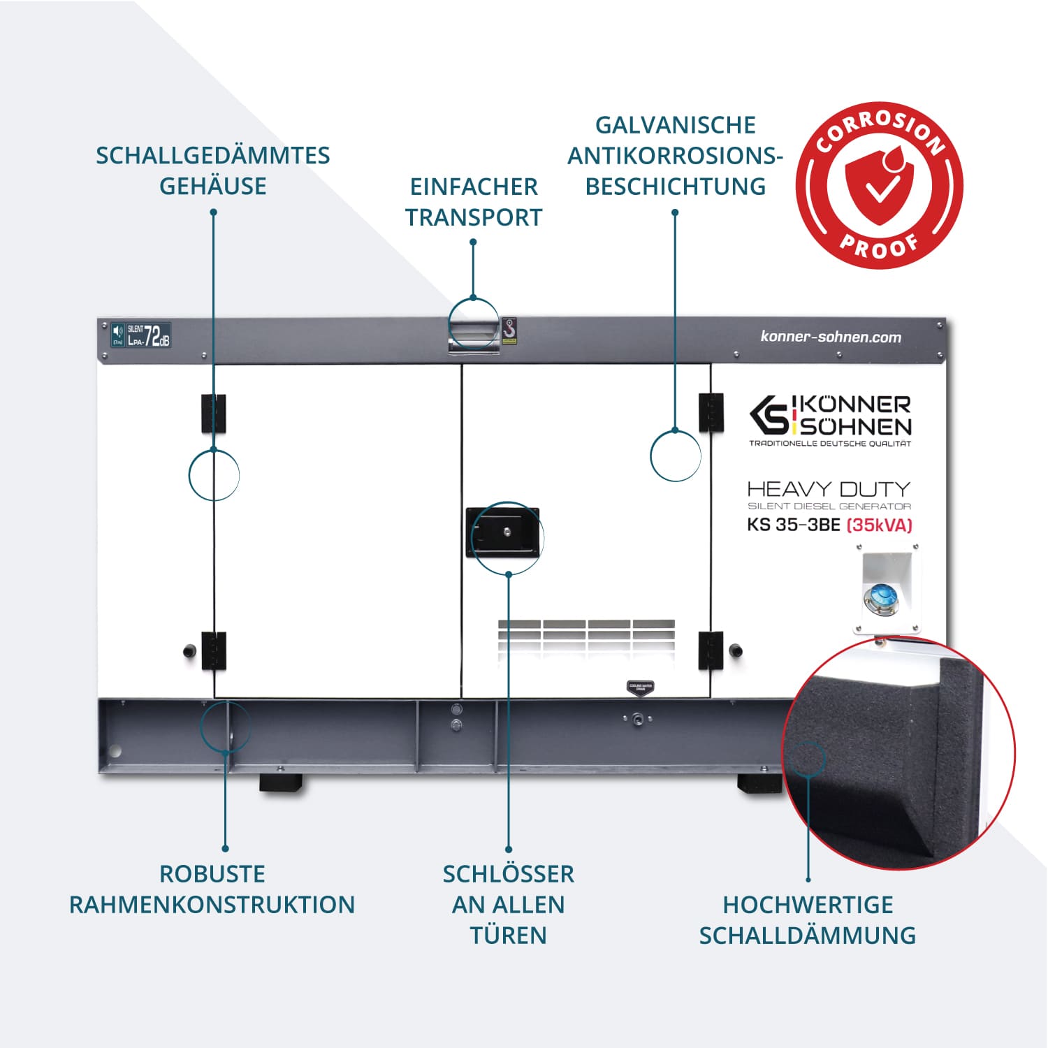 3-Phasen-Generator KS 35-3BE